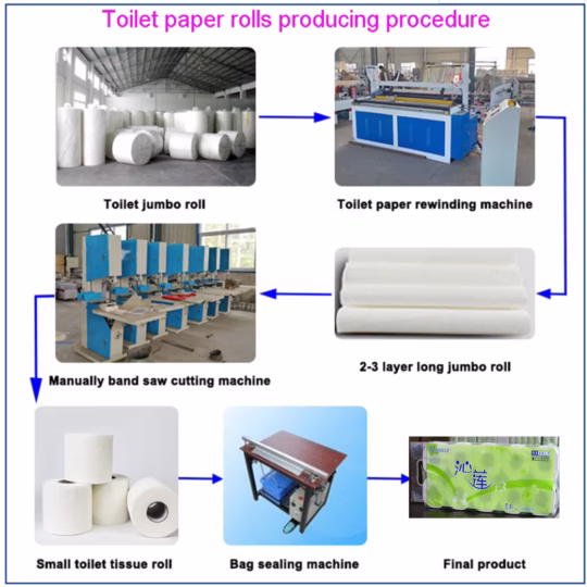 Toilet Paper Jumbo Roll Rewinding Machine
